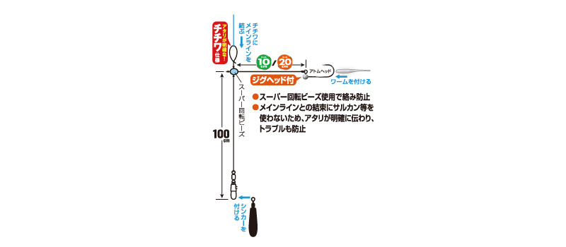 ダイレクトバチコンリーダー